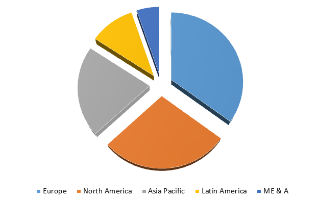 Global Low Migration Inks Market Size, Share, Trends, Industry Statistics Report